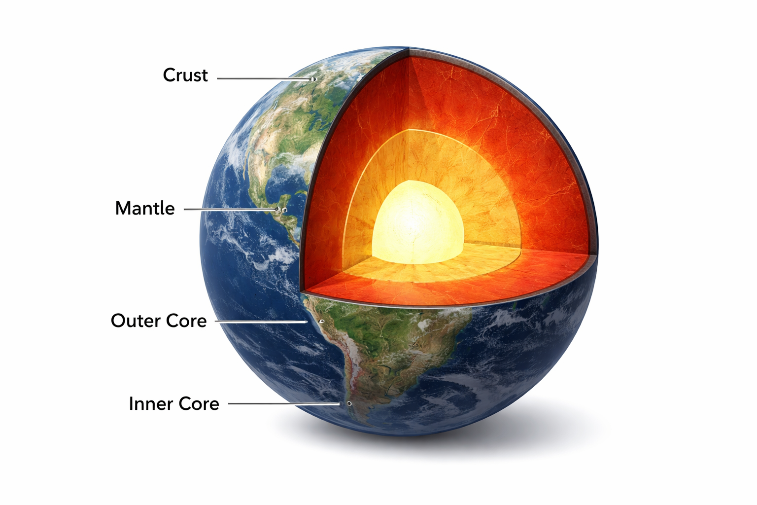 Earth Layers